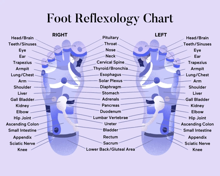 Foot Reflexology Massage DIY Stress Relief Manage Your Stress