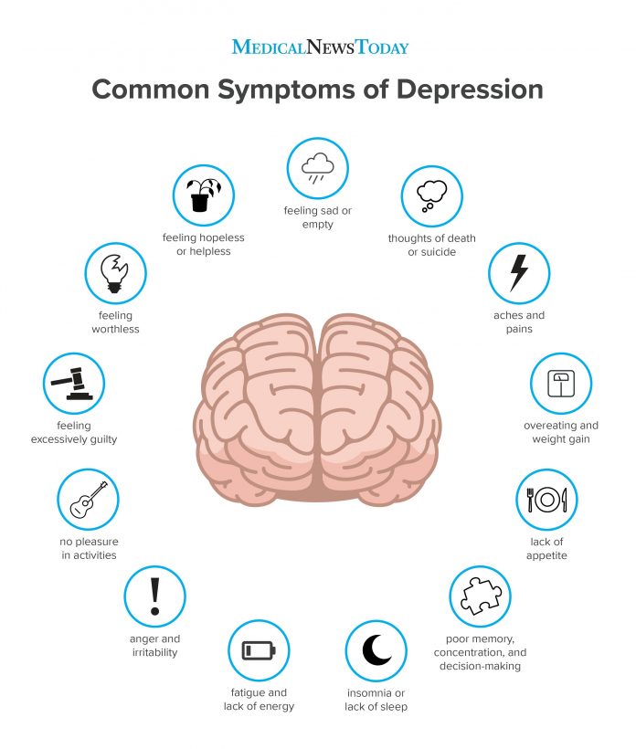 Depression Warning Signs