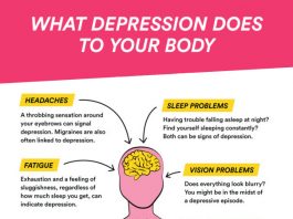 Physical Symptoms Of Depression