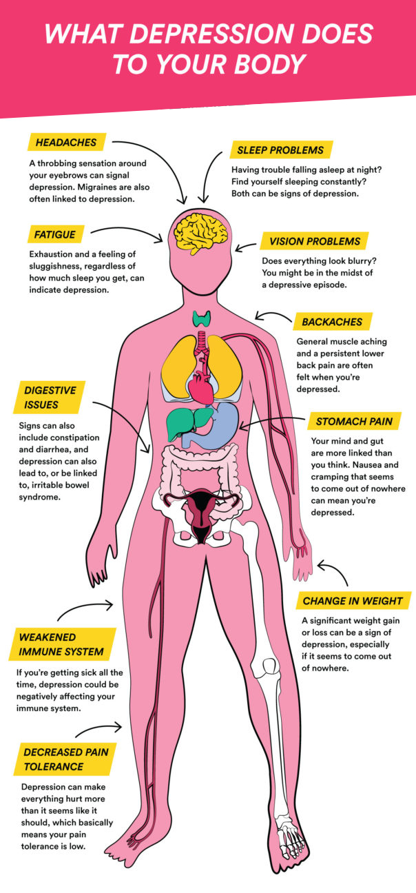 Physical Symptoms Of Depression